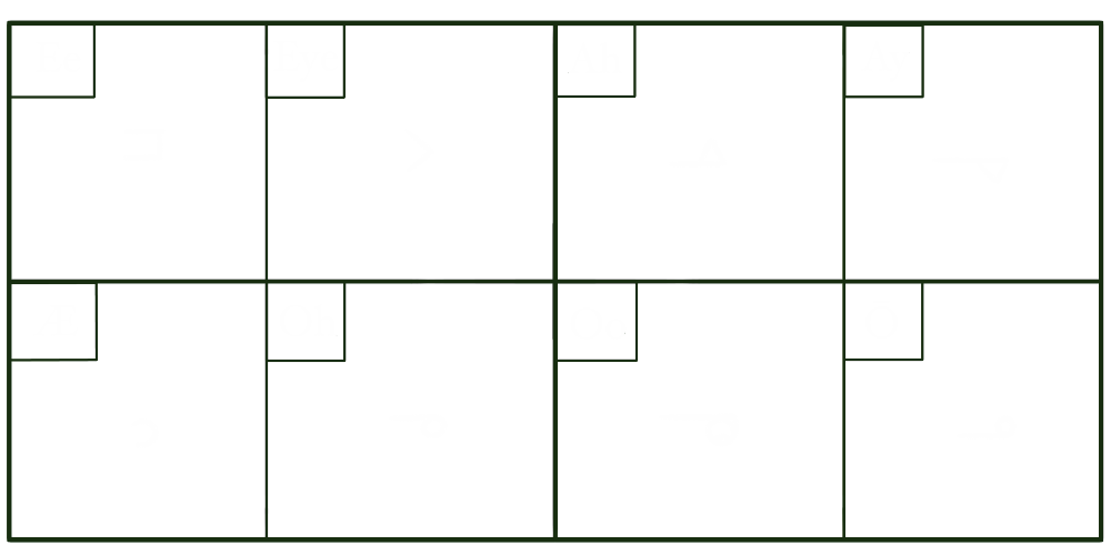 Table of Montaran vowel components with English phonetic counterparts.